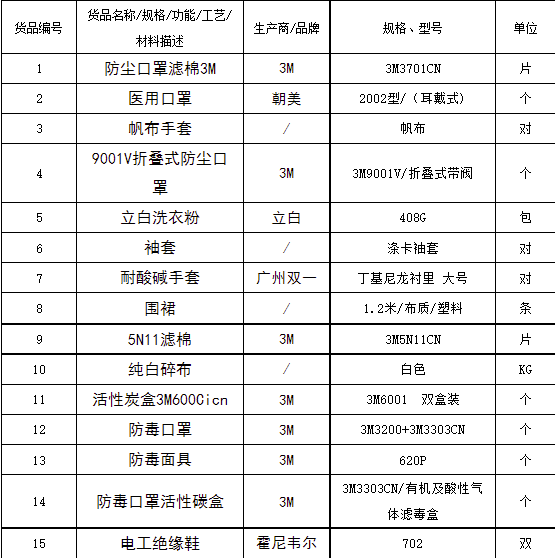 20220323114205_79238 9001cc金沙以诚为本(中国)有限公司官网