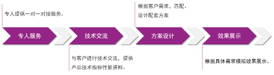 9001cc金沙以诚为本(中国)有限公司官网