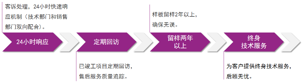 20240428032530_10224 9001cc金沙以诚为本(中国)有限公司官网